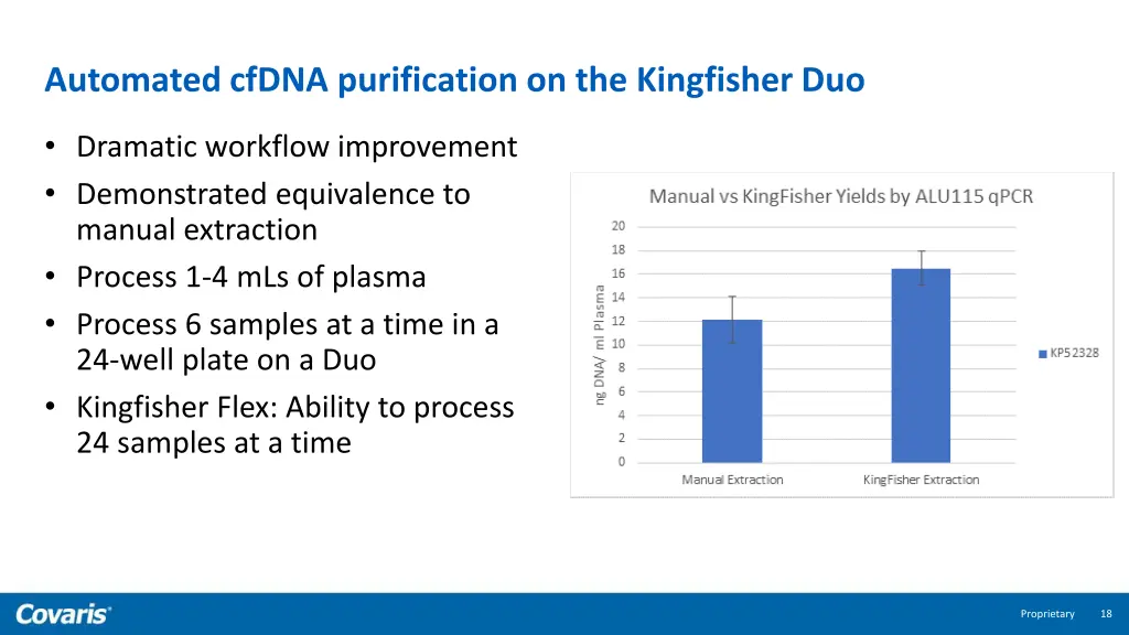 automated cfdna purification on the kingfisher duo