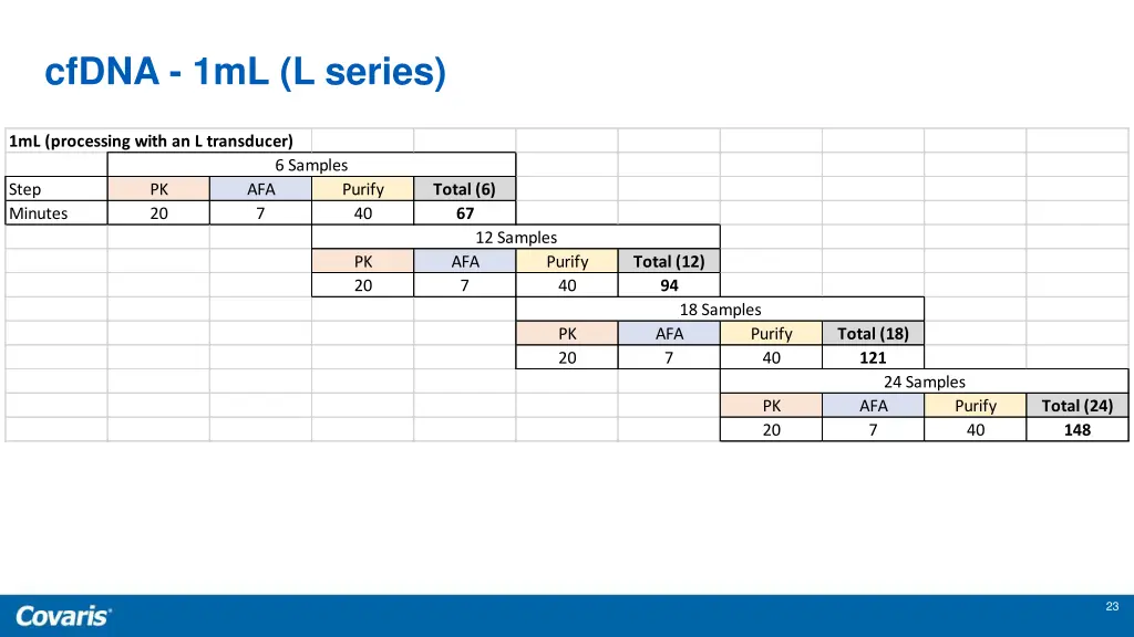 cfdna 1ml l series