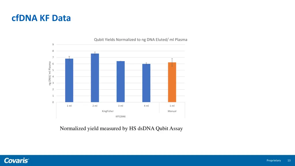 cfdna kf data