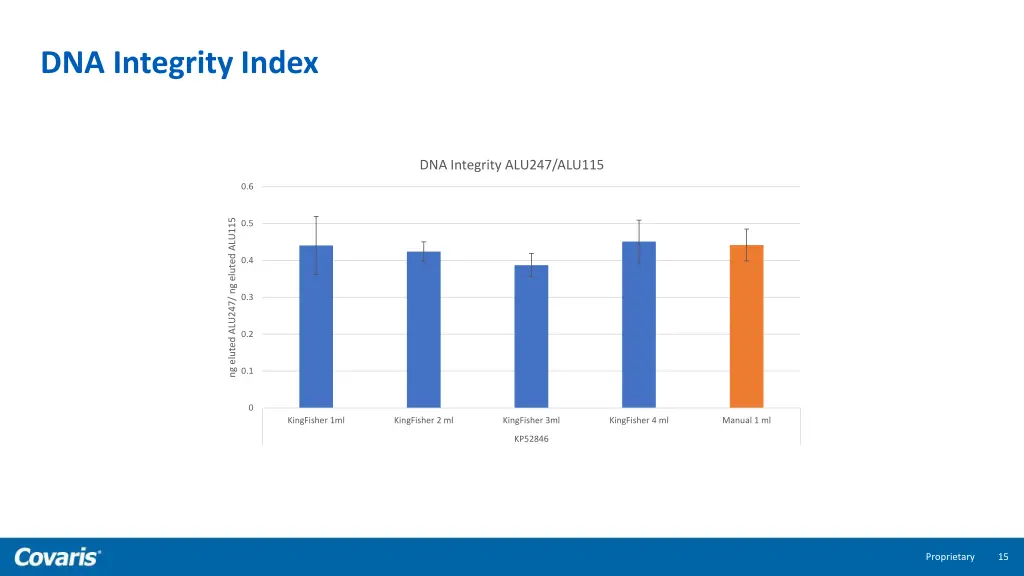 dna integrity index