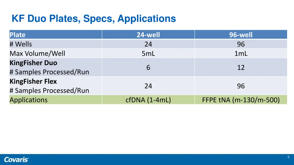 kf duo plates specs applications