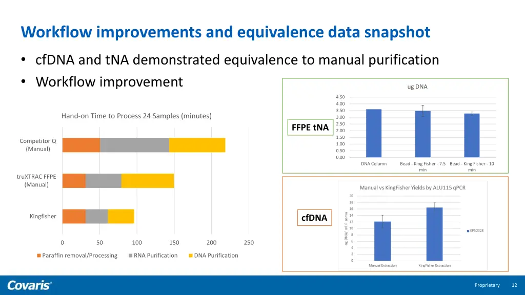 workflow improvements and equivalence data