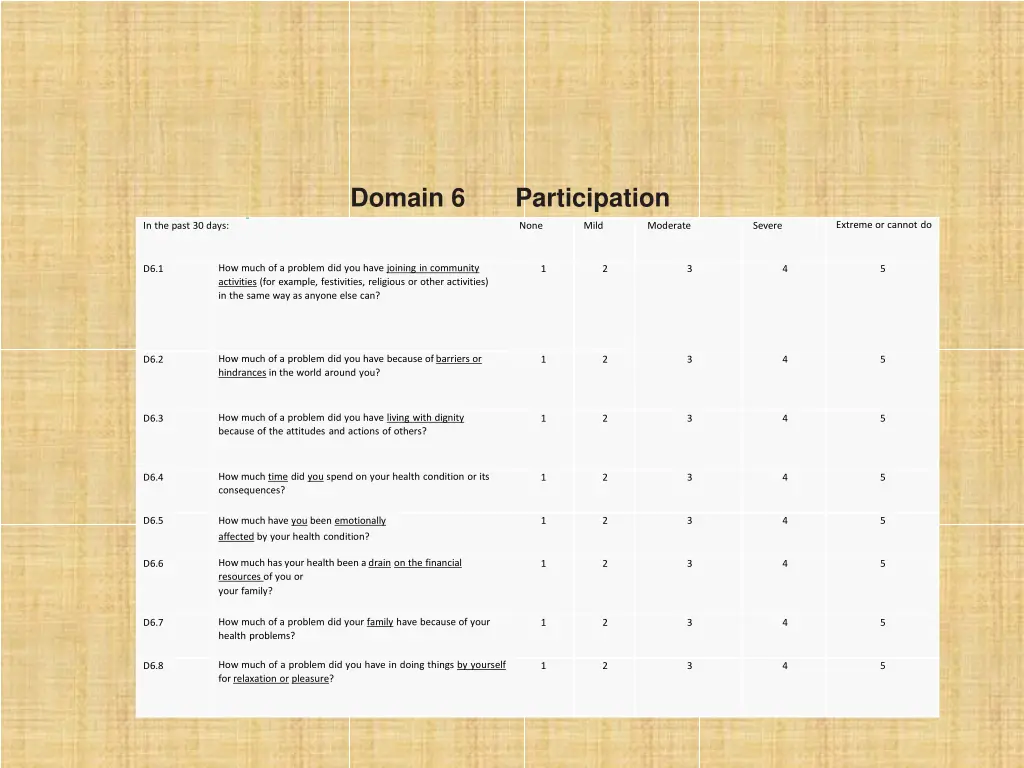 domain 6 participation