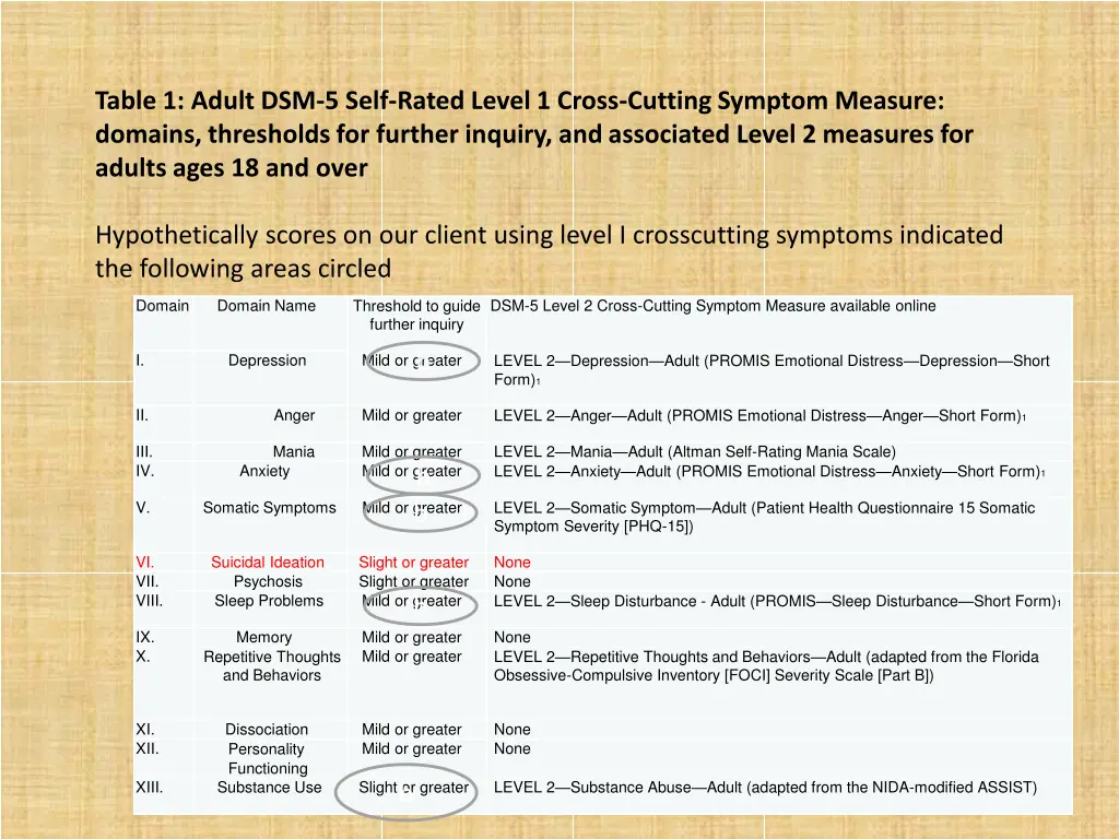 table 1 adult dsm 5 self rated level 1 cross 1