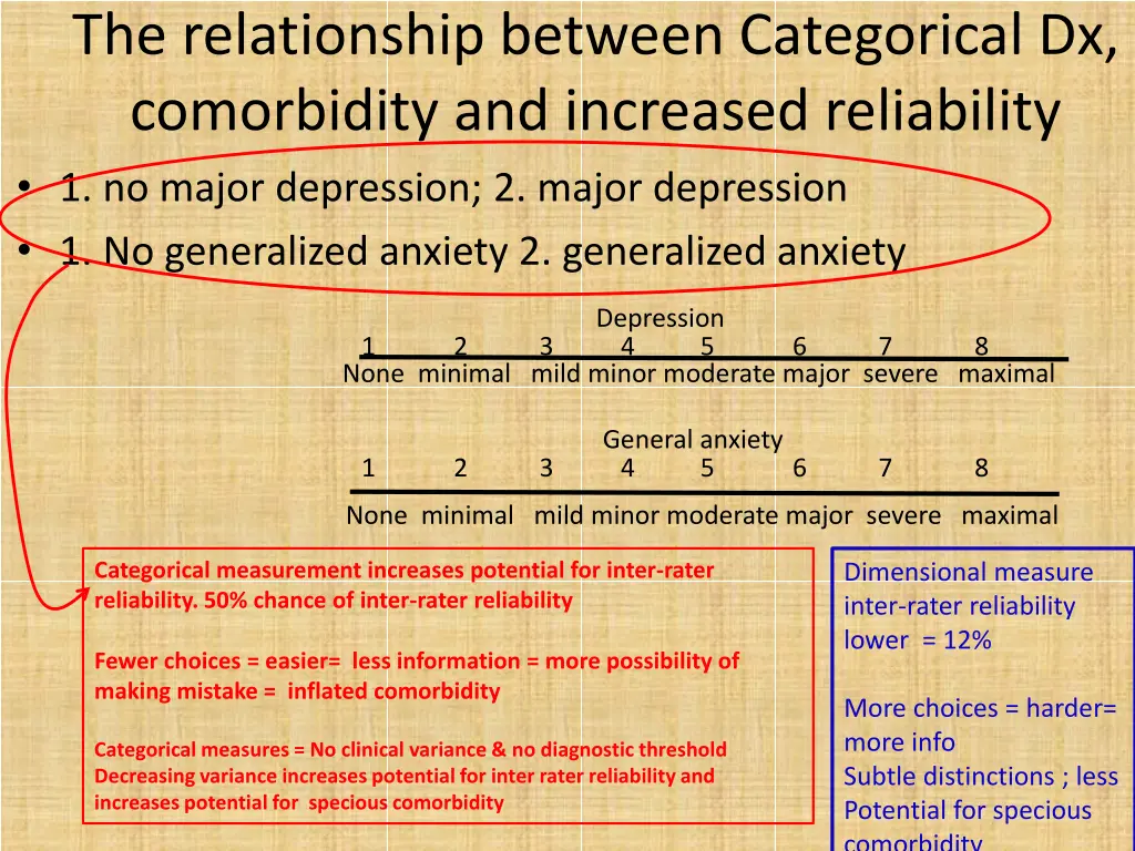 the relationship between categorical