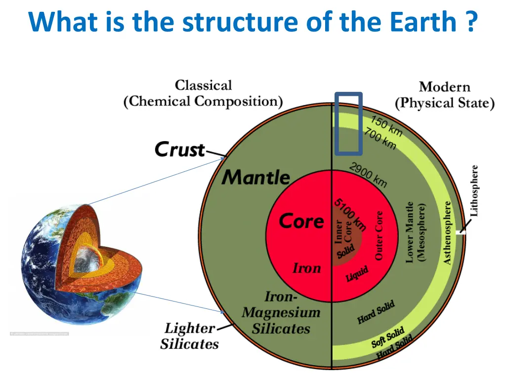 what is the structure of the earth