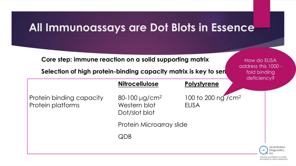 all immunoassays are dot blots in essence