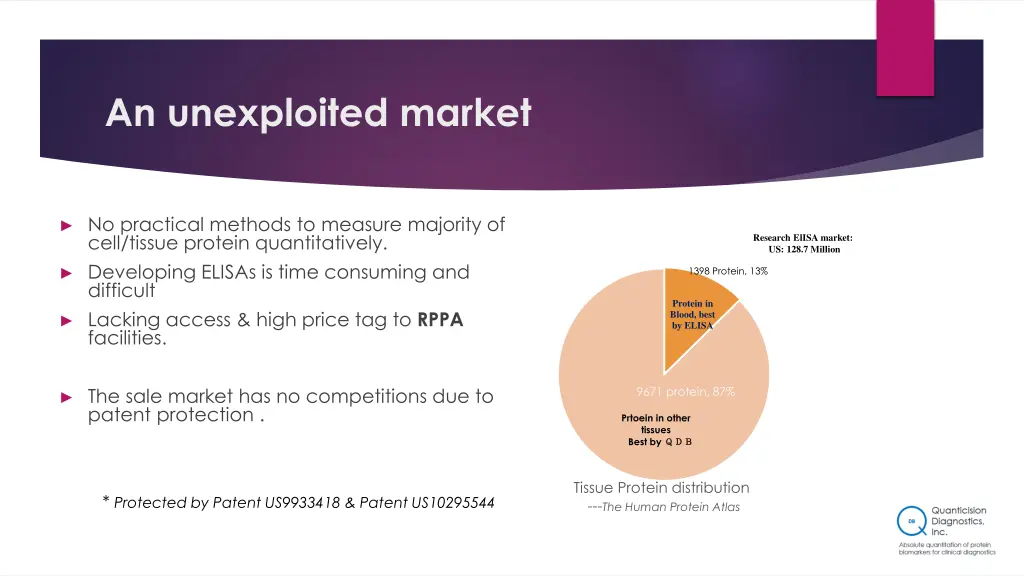 an unexploited market