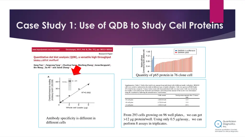 case study 1 use of qdb to study cell proteins