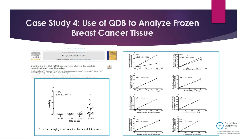 case study 4 use of qdb to analyze frozen breast