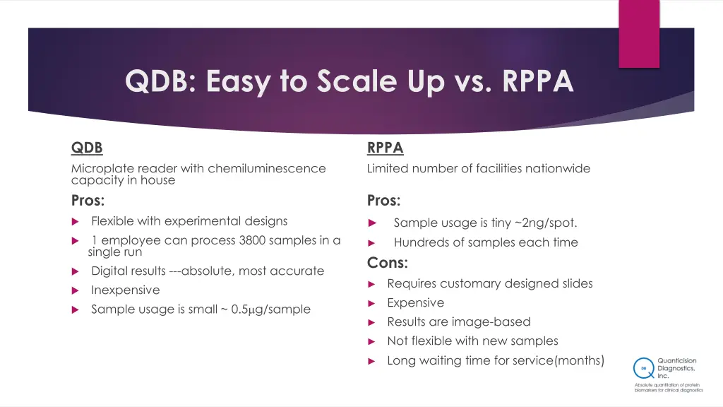 qdb easy to scale up vs rppa