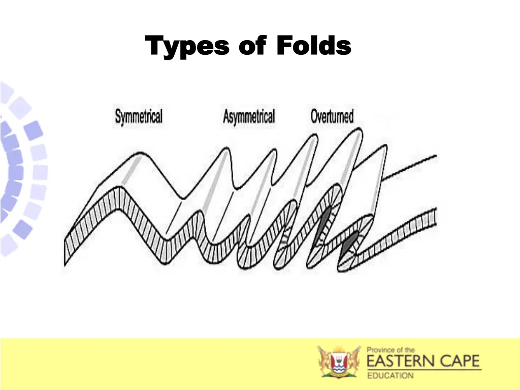 types of folds types of folds