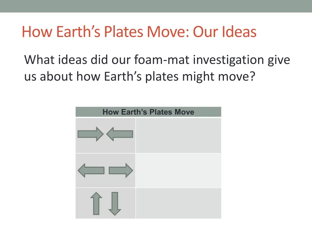 how earth s plates move our ideas