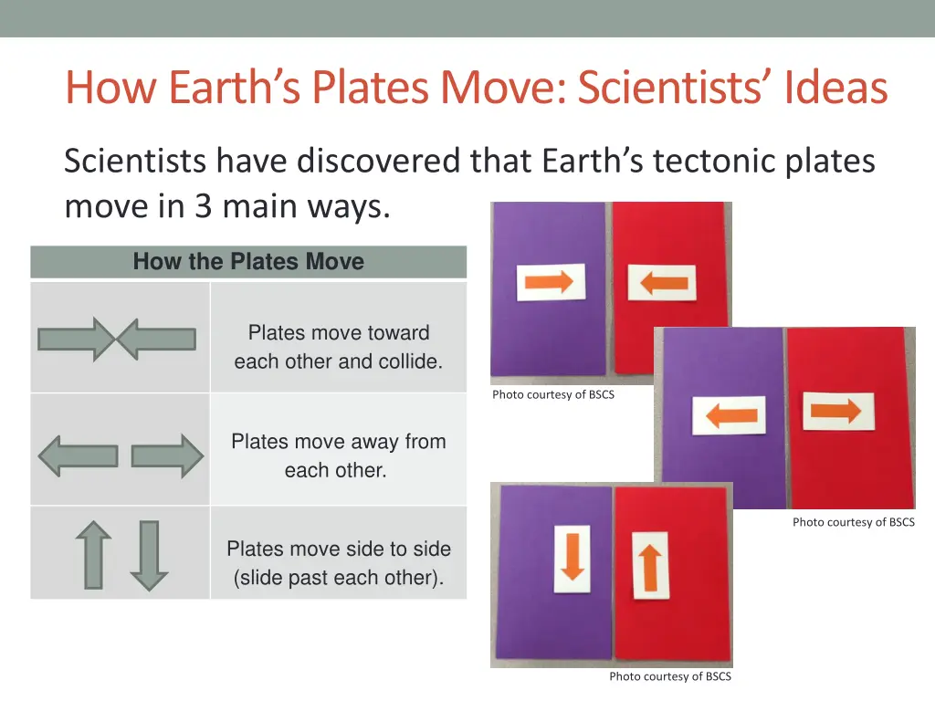 how earth s plates move scientists ideas