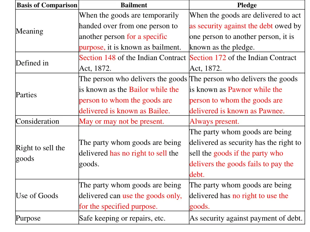 basis of comparison