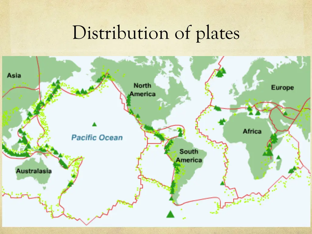 distribution of plates