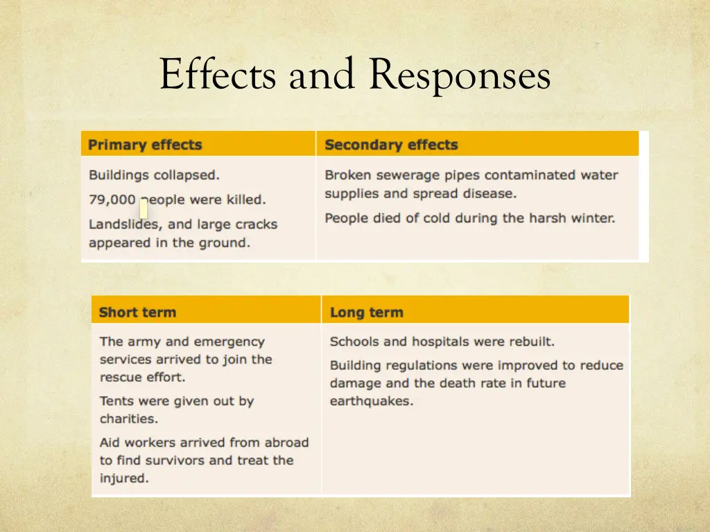 effects and responses