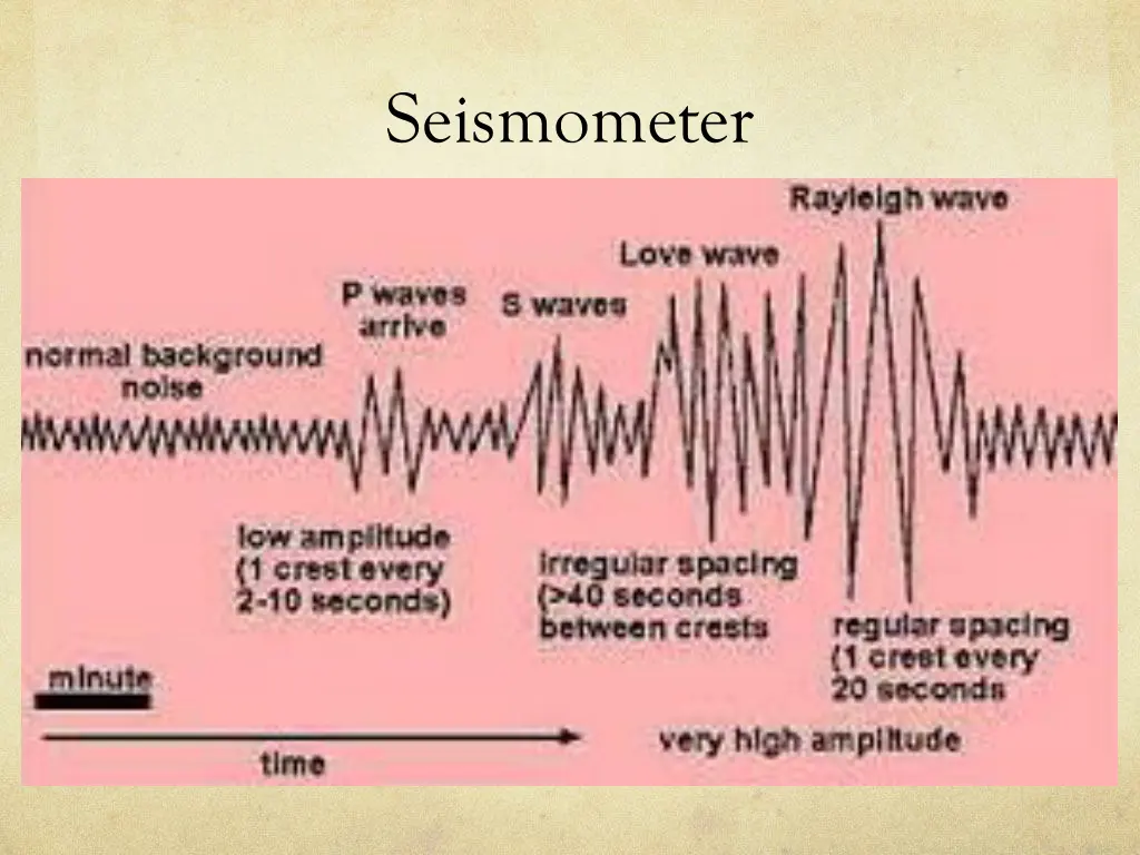 seismometer 1