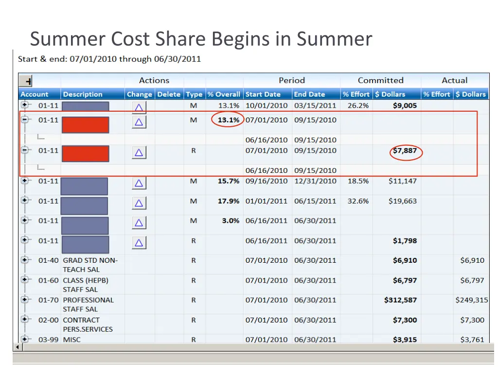 summer cost share begins in summer