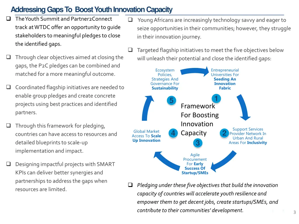 addressing gaps to boost youth innovation