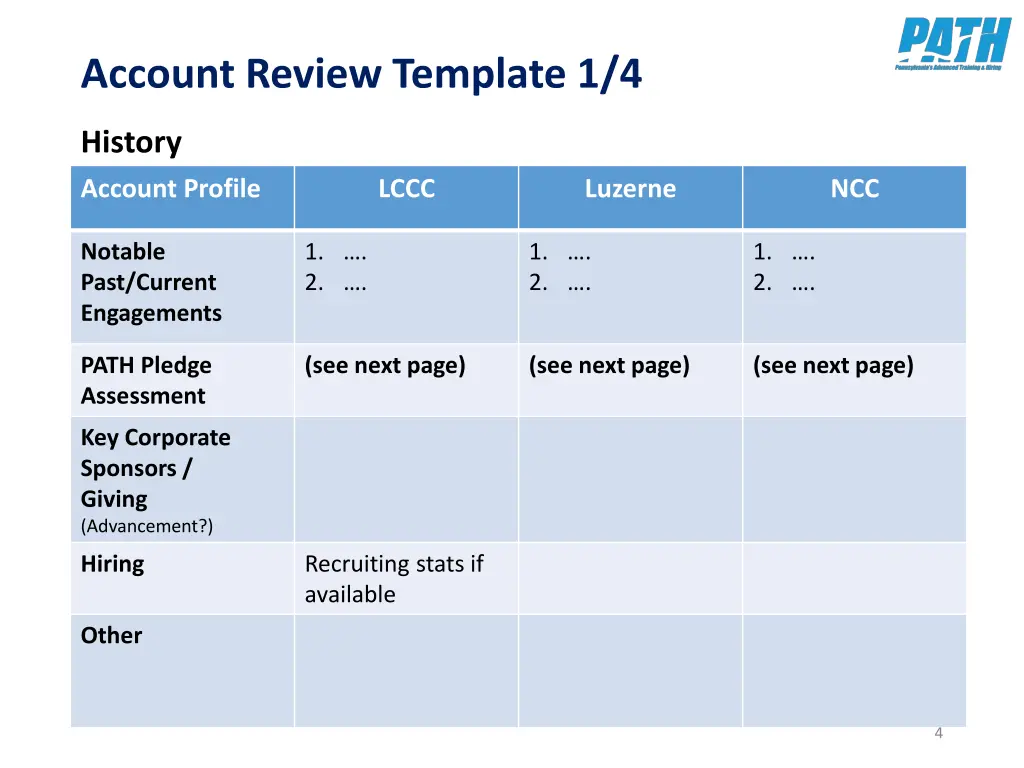 account review template 1 4