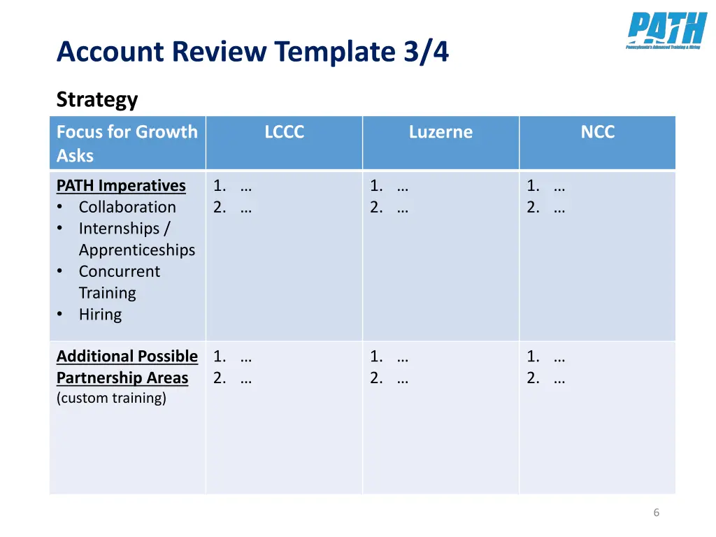 account review template 3 4