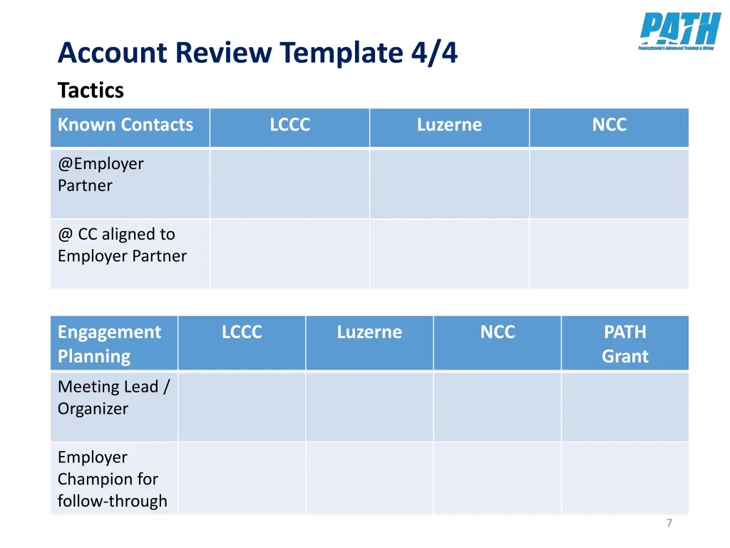 account review template 4 4 tactics