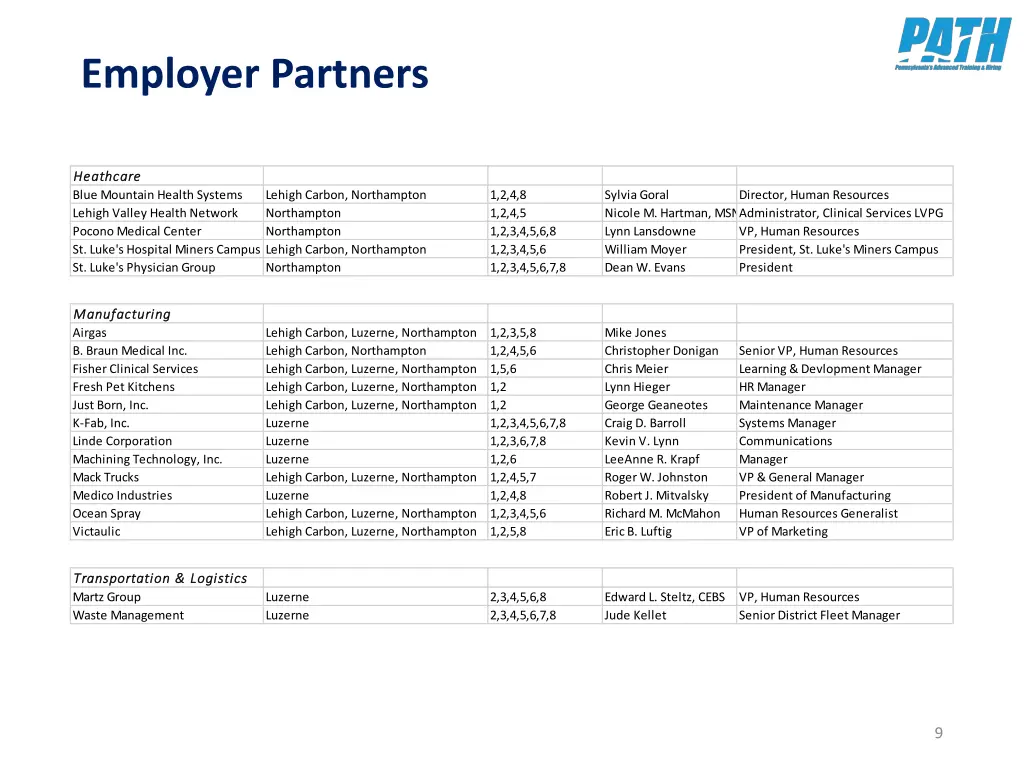 employer partners