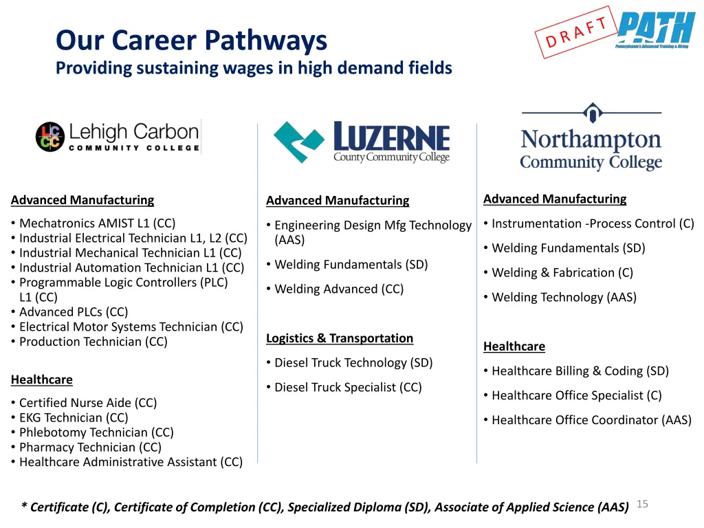 our career pathways providing sustaining wages