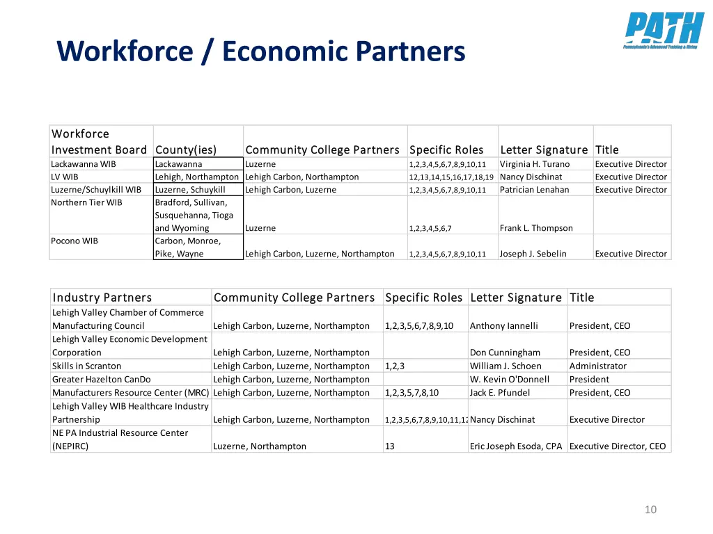 workforce economic partners