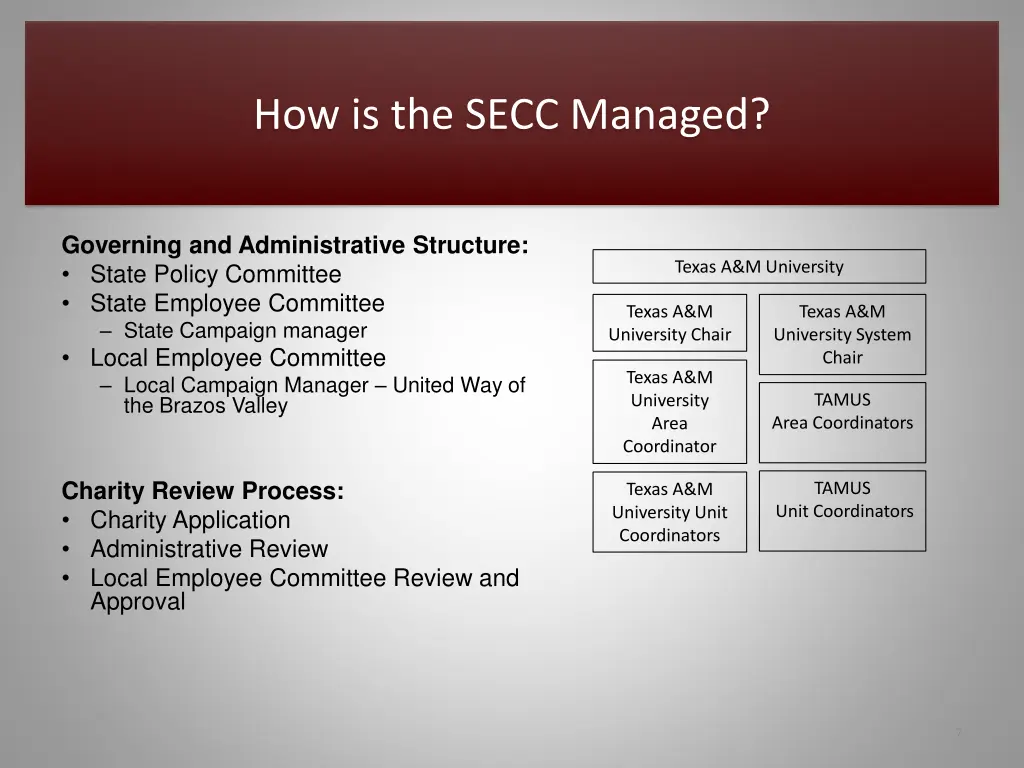 how is the secc managed