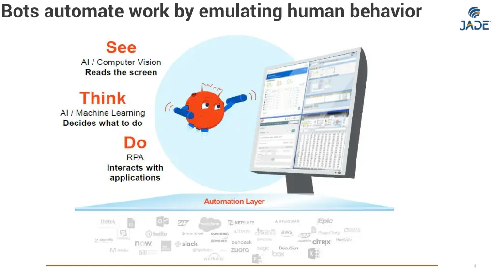 bots automate work by emulating human behavior