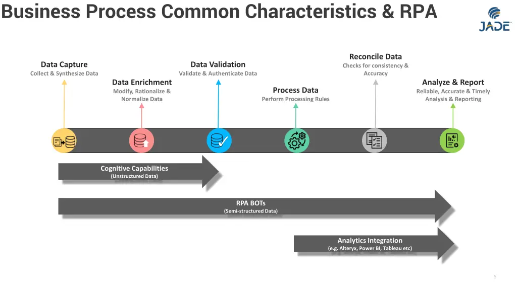 business process common characteristics rpa