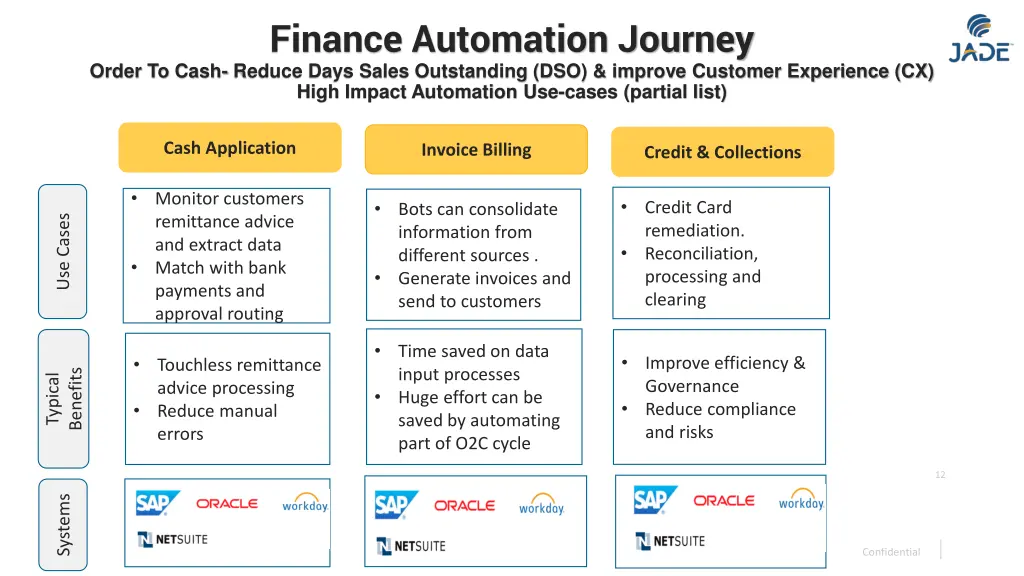 finance automation journey order to cash reduce