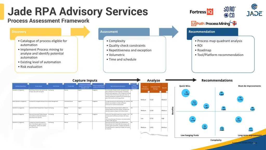 jade rpa advisory services process assessment