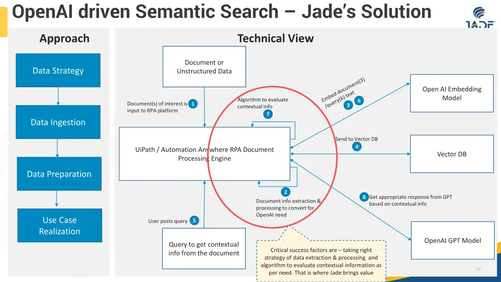 openai driven semantic search jade s solution
