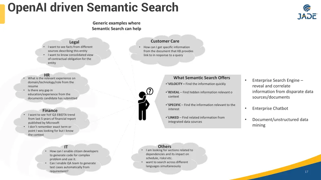 openai driven semantic search