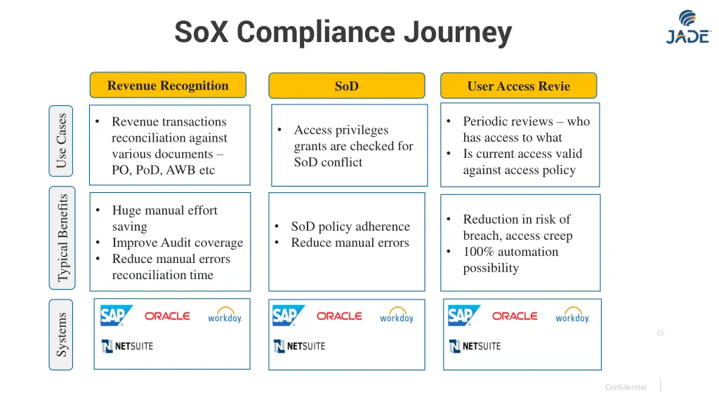 sox compliance journey