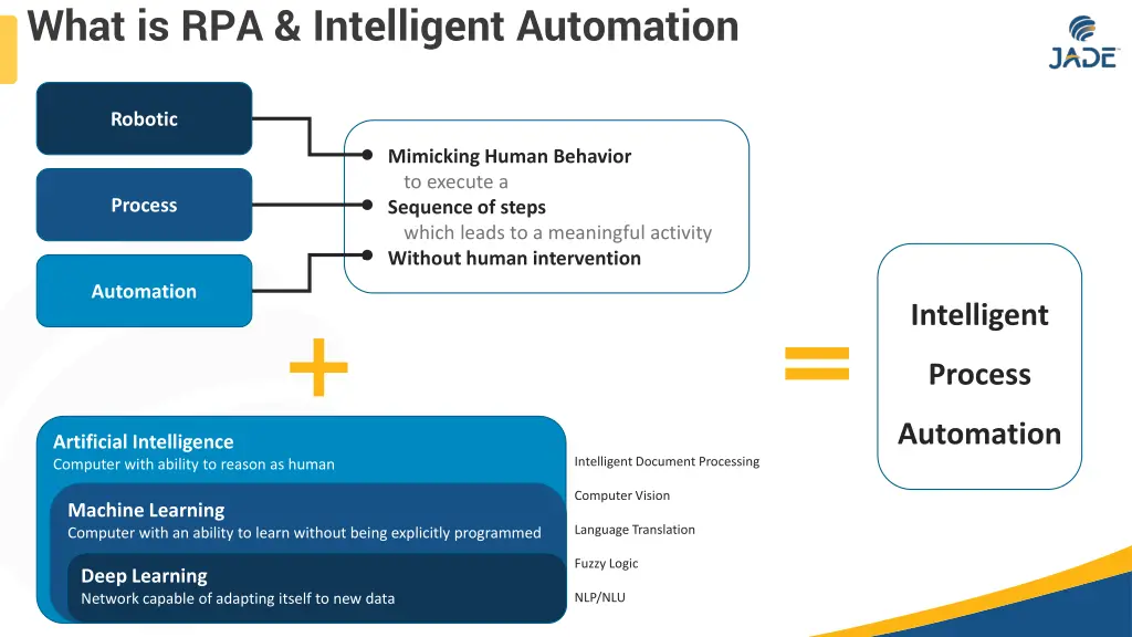 what is rpa intelligent automation