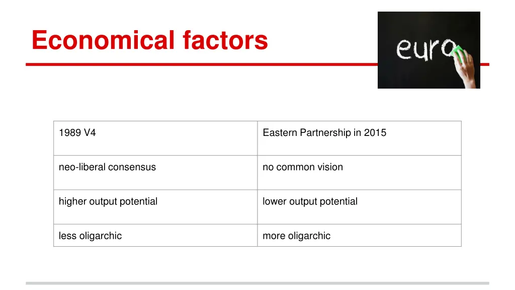 economical factors