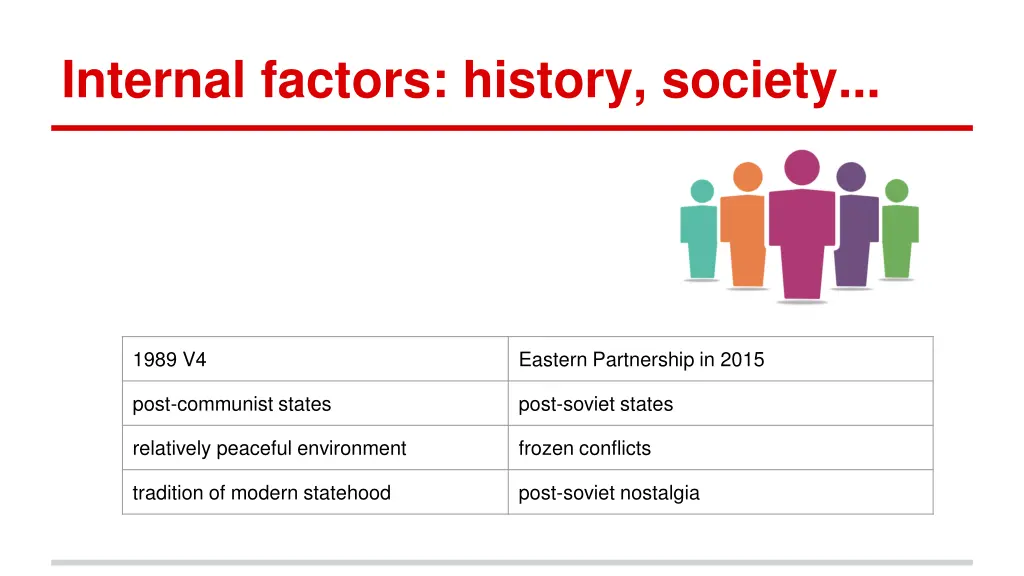 internal factors history society