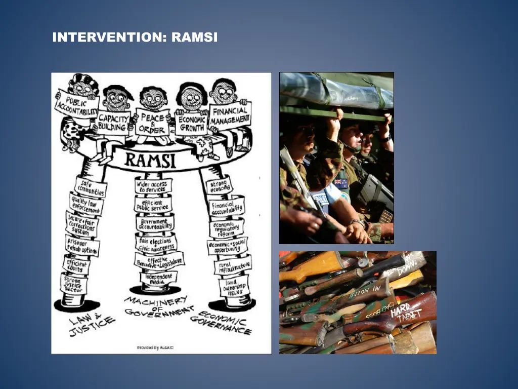 intervention ramsi