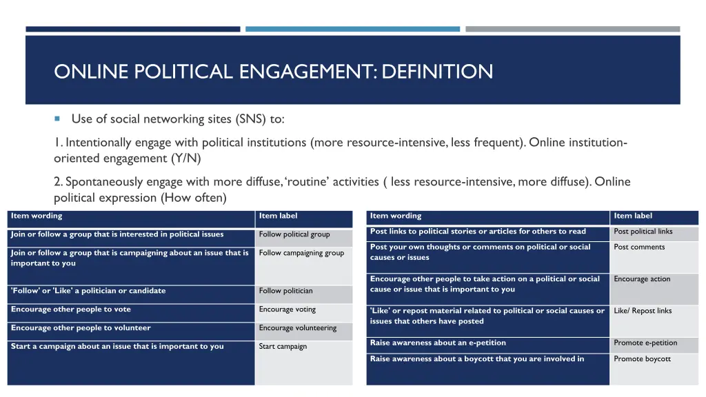 online political engagement definition 1