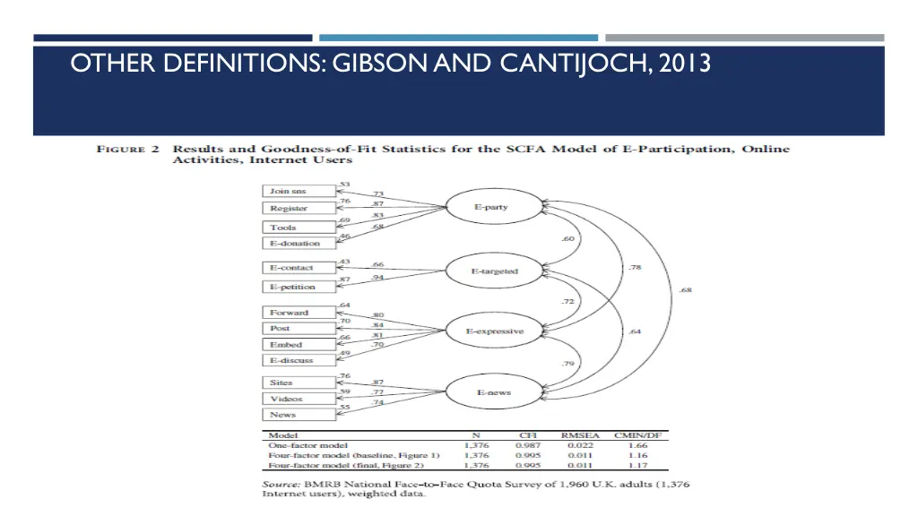 other definitions gibson and cantijoch 2013 1