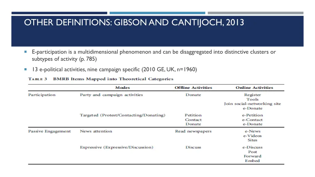 other definitions gibson and cantijoch 2013