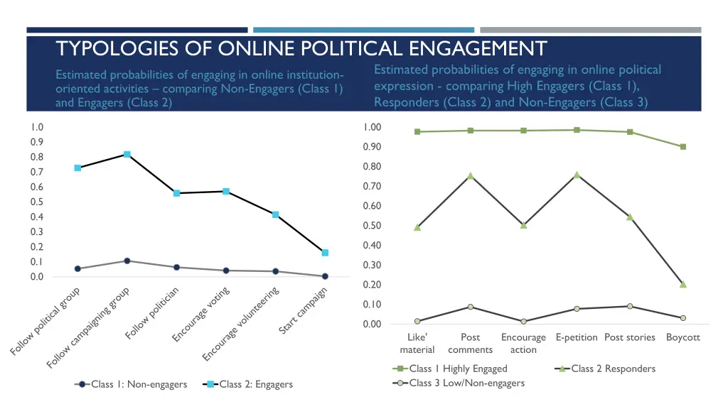 typologies of online political engagement