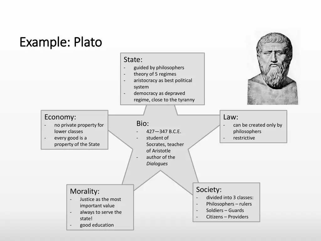 example example plato