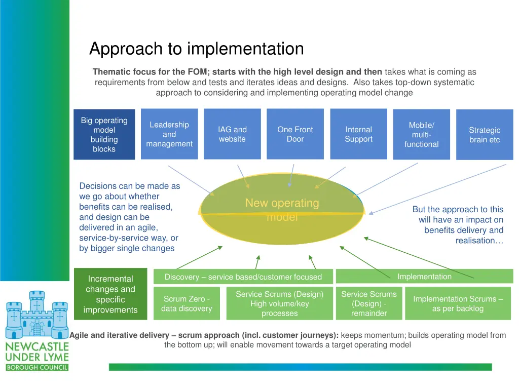 approach to implementation