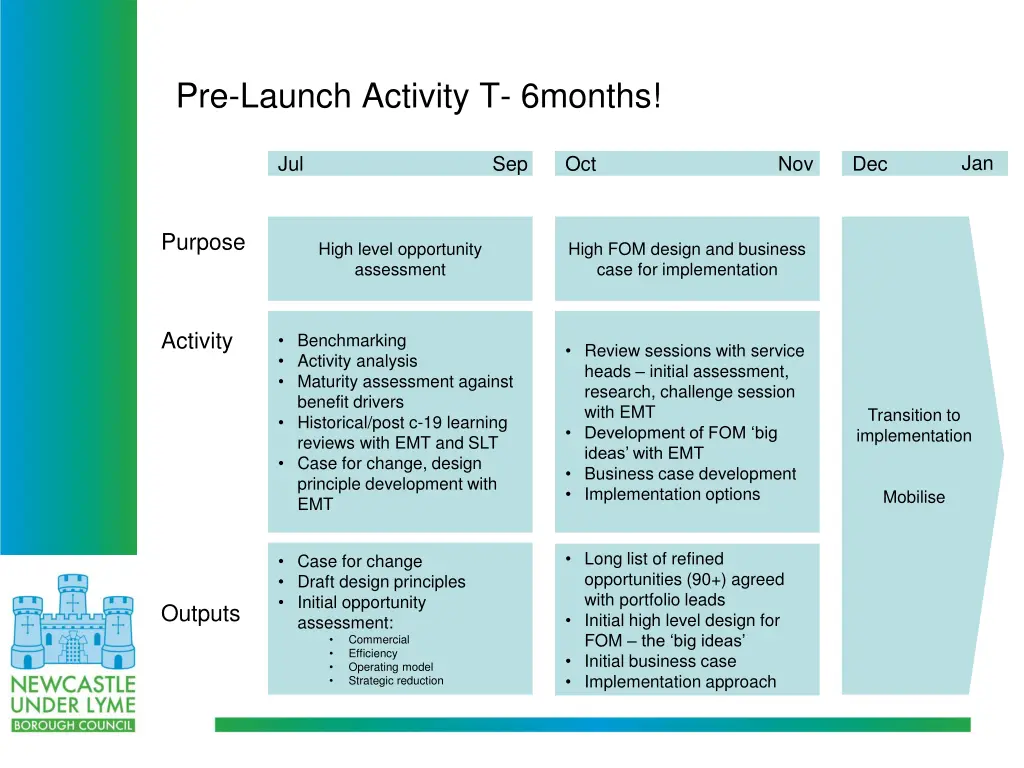 pre launch activity t 6months