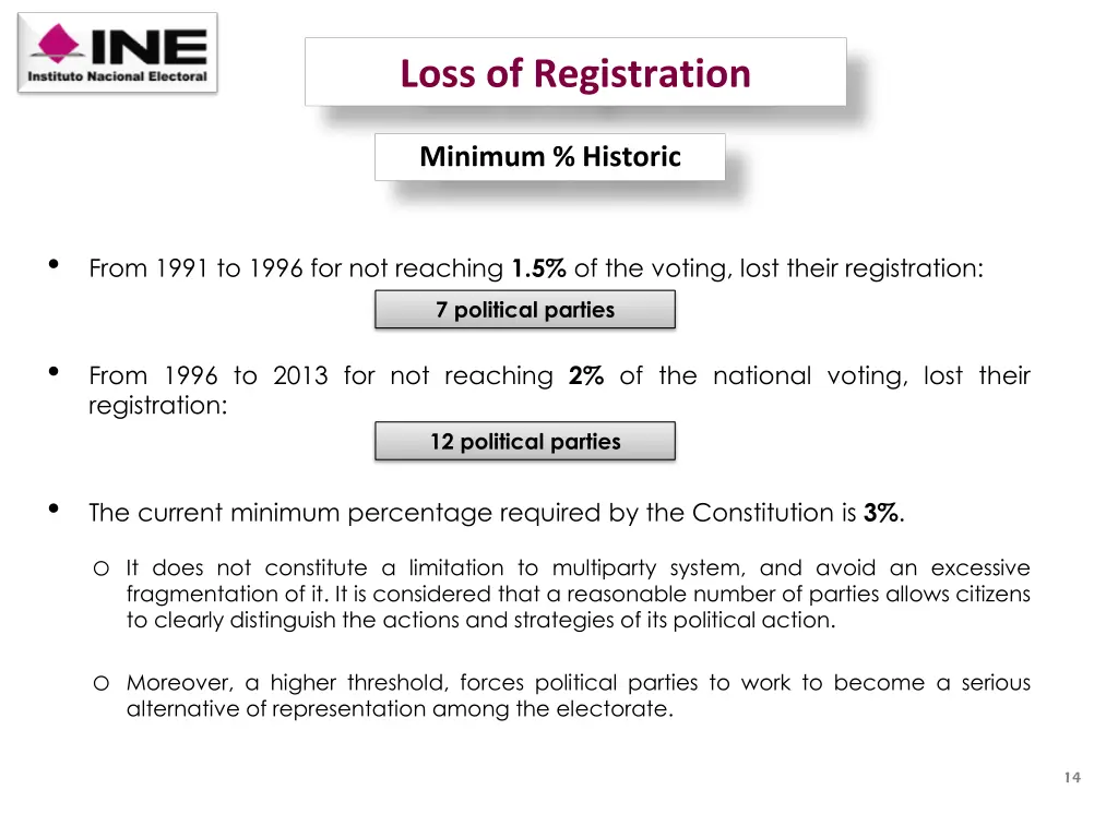 loss of registration 1